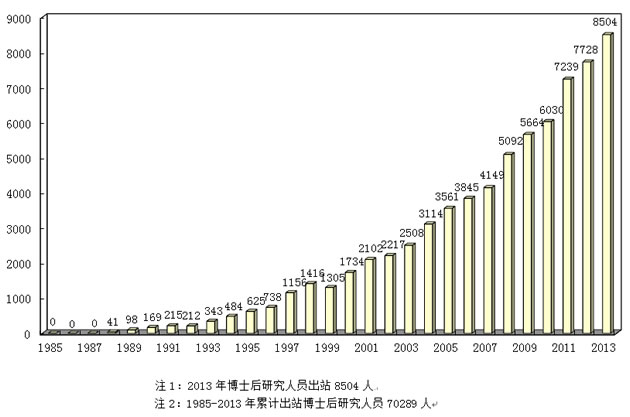 内蒙古人口统计_2013年全国人口统计